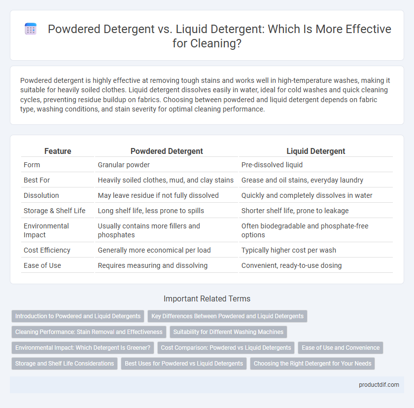 Powdered Detergent vs. Liquid Detergent: Which Is More Effective for Cleaning?