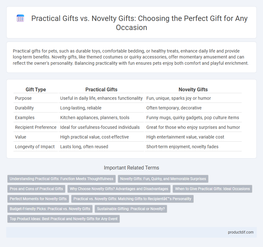 Practical Gifts vs. Novelty Gifts: Choosing the Perfect Gift for Any Occasion