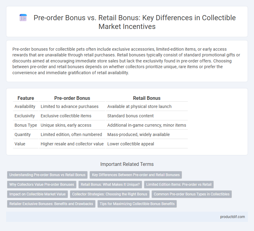 Pre-order Bonus vs. Retail Bonus: Key Differences in Collectible Market Incentives
