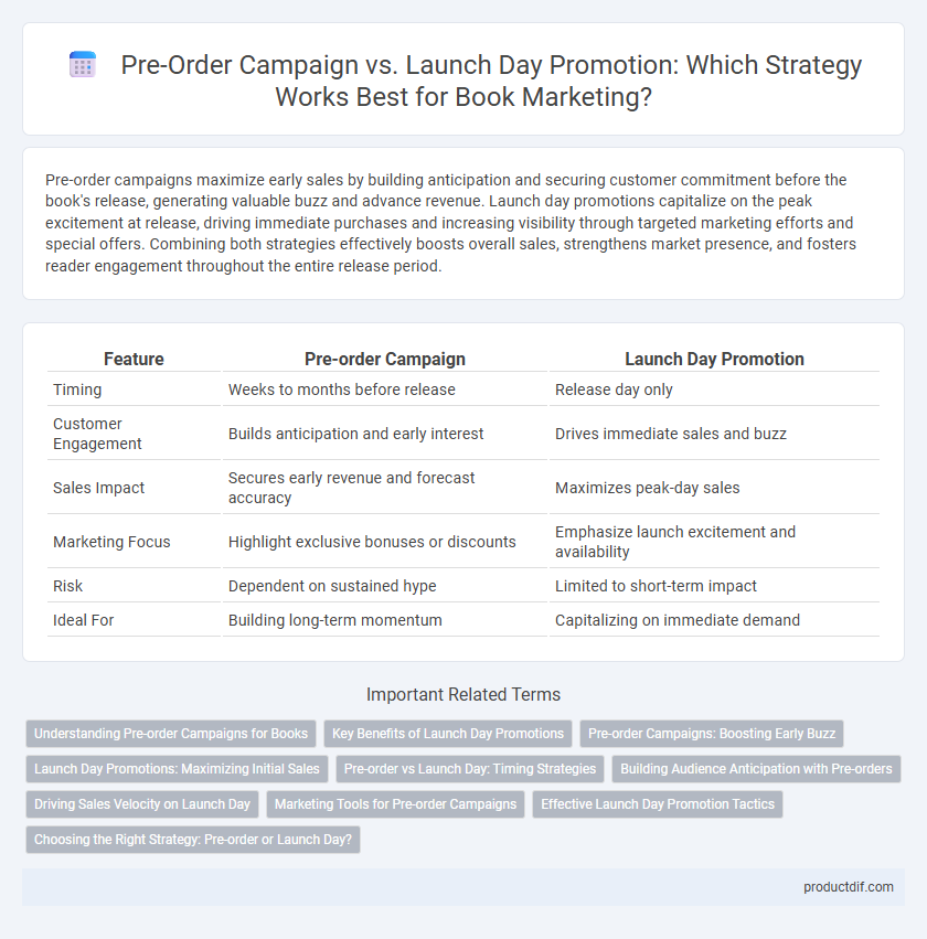 Pre-Order Campaign vs. Launch Day Promotion: Which Strategy Works Best for Book Marketing?