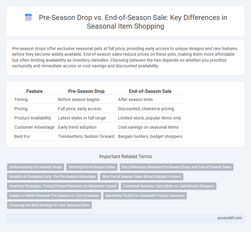 Pre-Season Drop vs. End-of-Season Sale: Key Differences in Seasonal Item Shopping