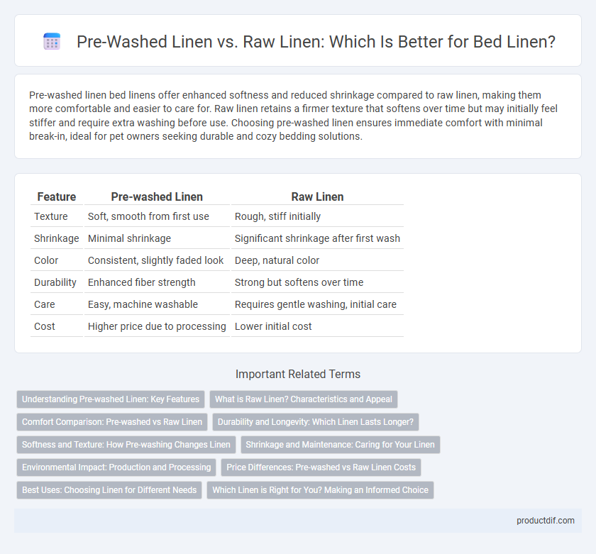 Pre-Washed Linen vs. Raw Linen: Which Is Better for Bed Linen?