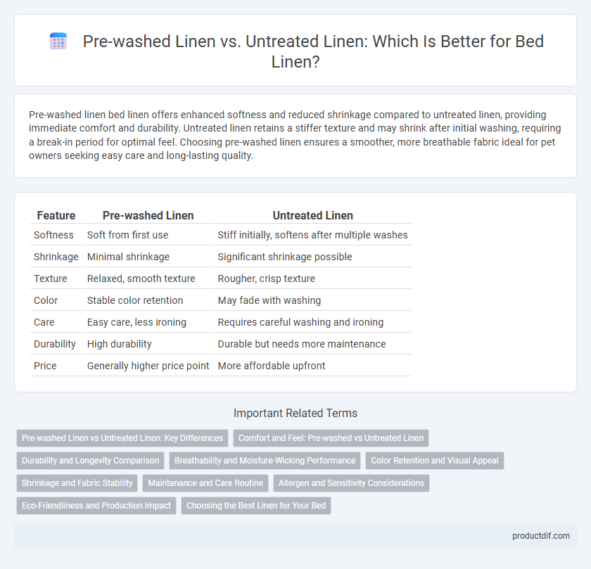 Pre-washed Linen vs. Untreated Linen: Which Is Better for Bed Linen?