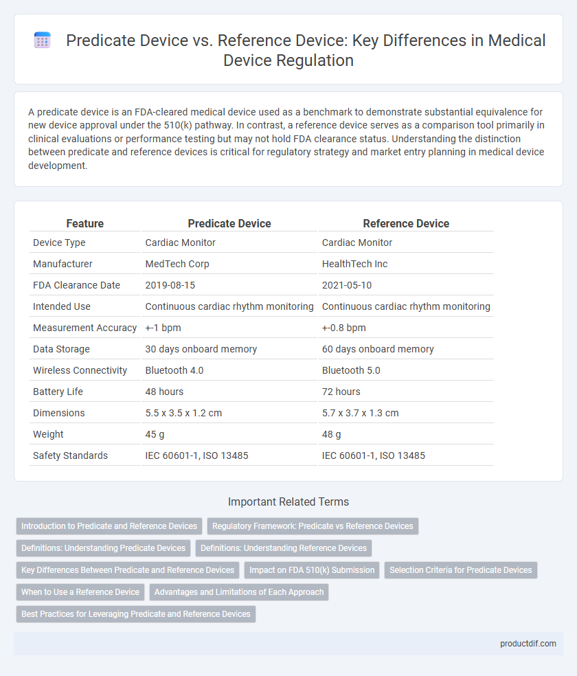 Predicate Device vs. Reference Device: Key Differences in Medical Device Regulation