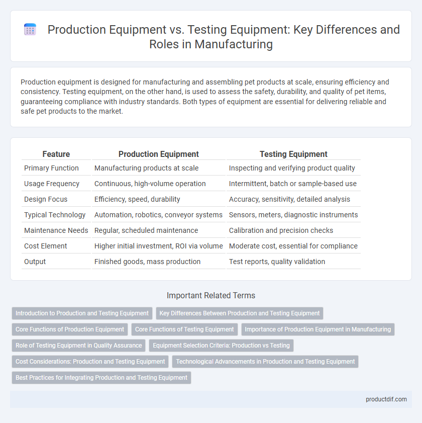 Production Equipment vs. Testing Equipment: Key Differences and Roles in Manufacturing