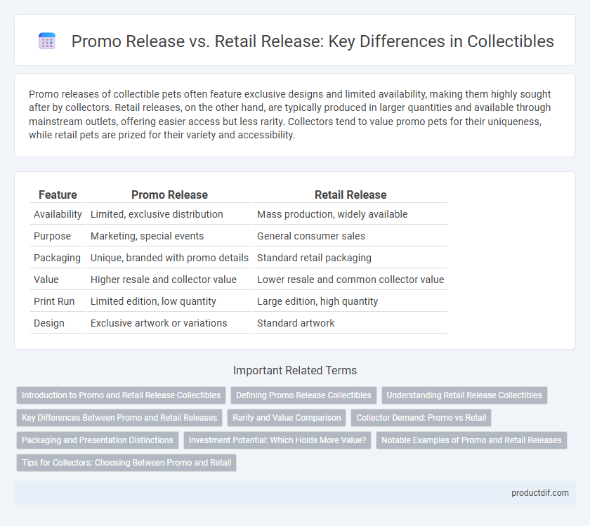 Promo Release vs. Retail Release: Key Differences in Collectibles
