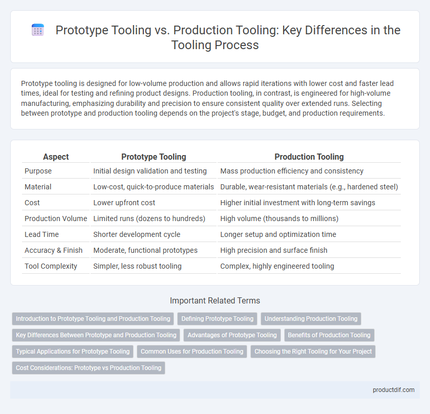 Prototype Tooling vs. Production Tooling: Key Differences in the Tooling Process