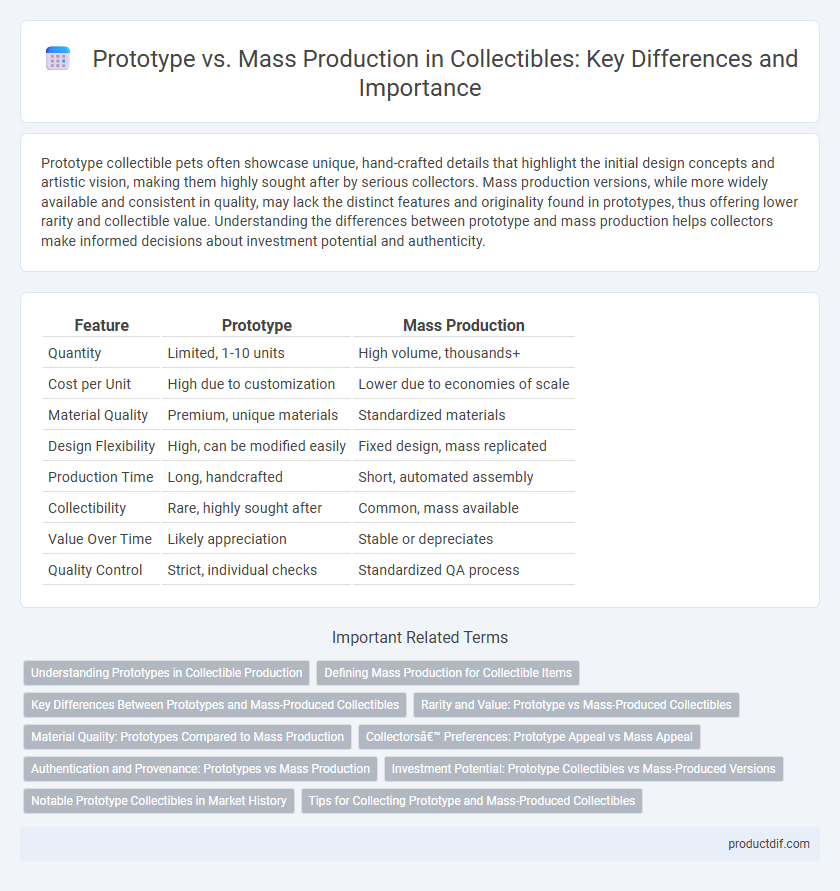 Prototype vs. Mass Production in Collectibles: Key Differences and Importance