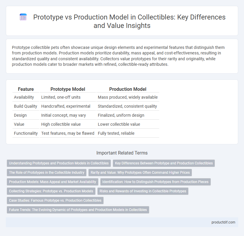 Prototype vs Production Model in Collectibles: Key Differences and Value Insights