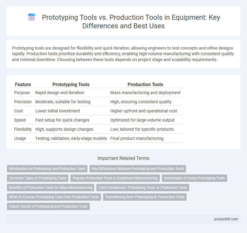 Prototyping Tools vs. Production Tools in Equipment: Key Differences and Best Uses