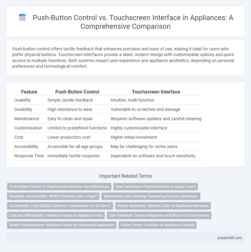 Push-Button Control vs. Touchscreen Interface in Appliances: A Comprehensive Comparison