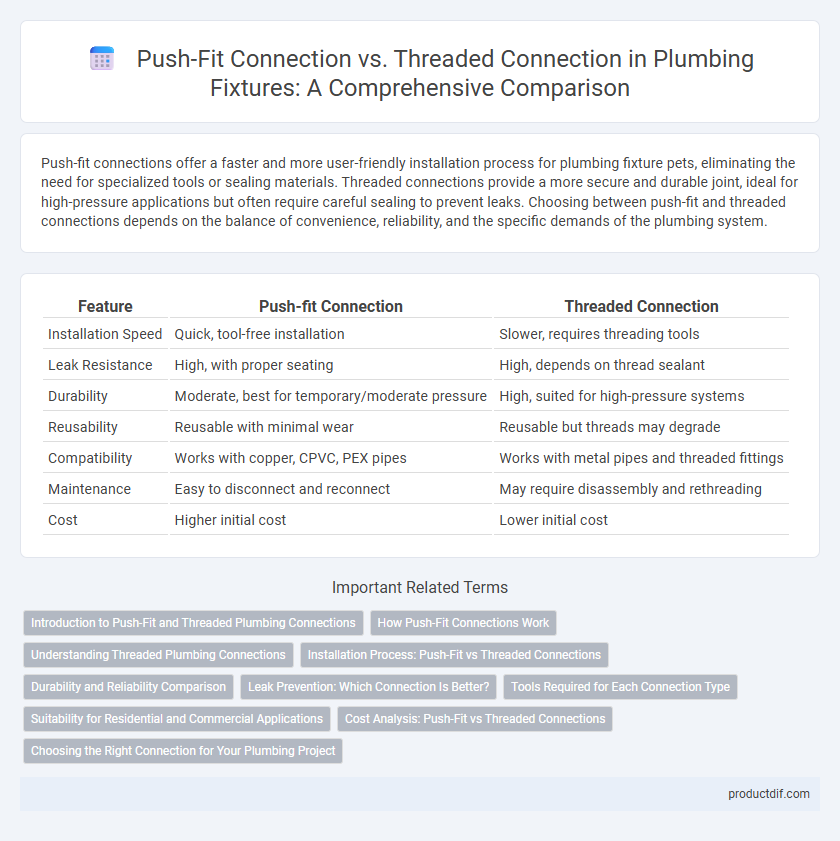 Push-Fit Connection vs. Threaded Connection in Plumbing Fixtures: A Comprehensive Comparison