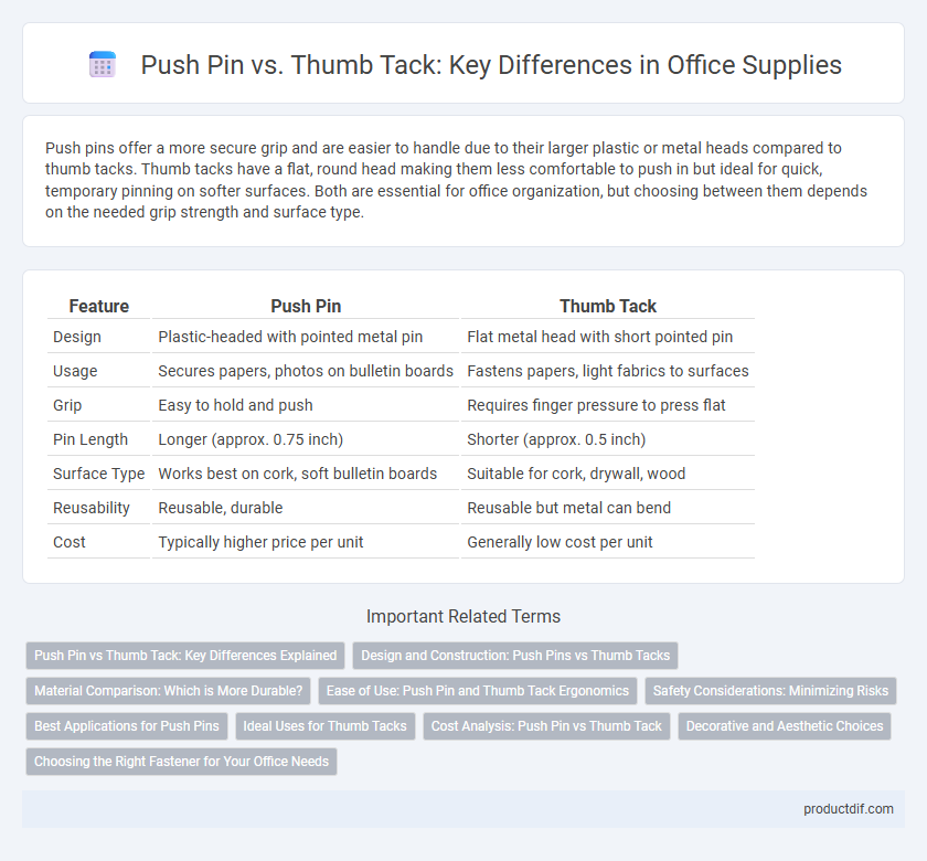 Push Pin vs. Thumb Tack: Key Differences in Office Supplies