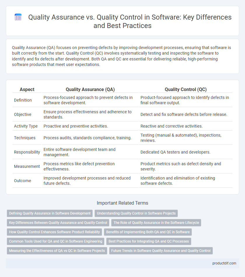 Quality Assurance vs. Quality Control in Software: Key Differences and Best Practices