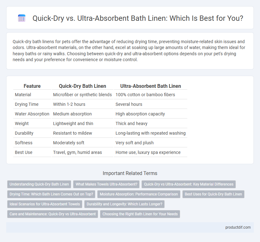 Quick-Dry vs. Ultra-Absorbent Bath Linen: Which Is Best for You?