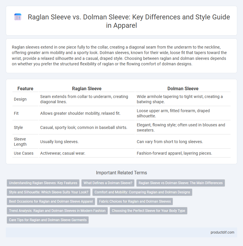 Raglan Sleeve vs. Dolman Sleeve: Key Differences and Style Guide in Apparel