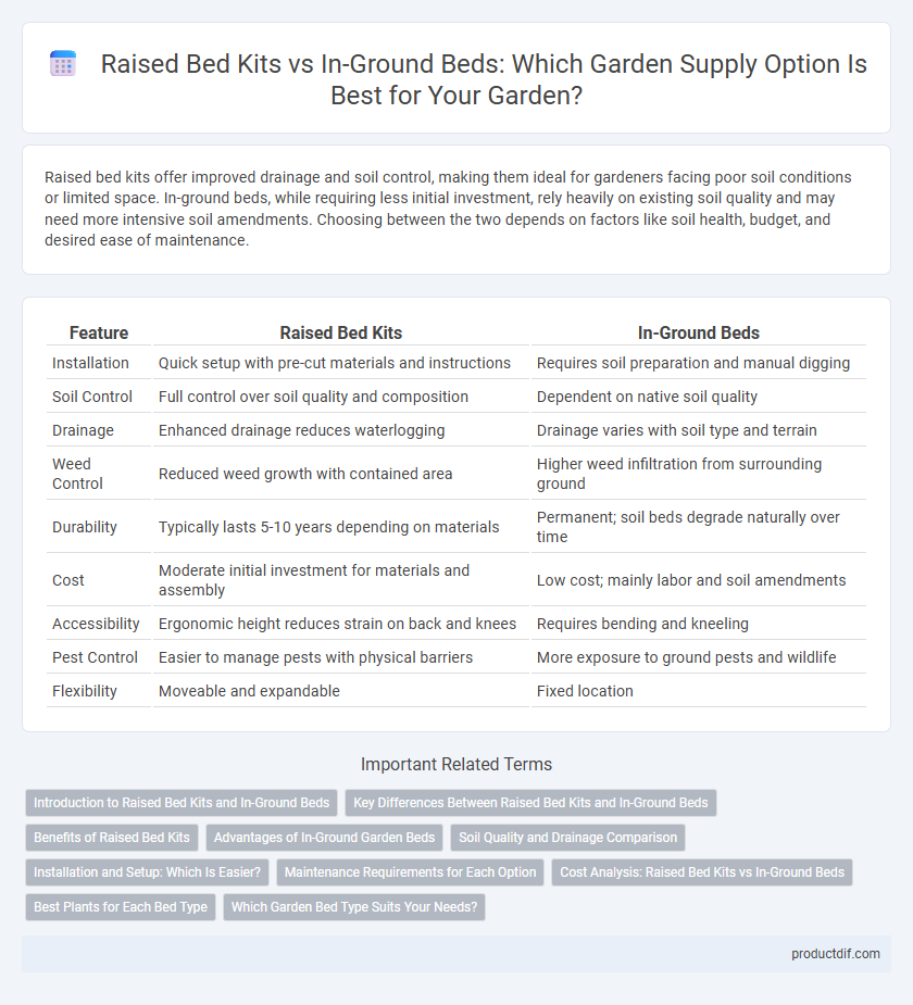 Raised Bed Kits vs In-Ground Beds: Which Garden Supply Option Is Best for Your Garden?