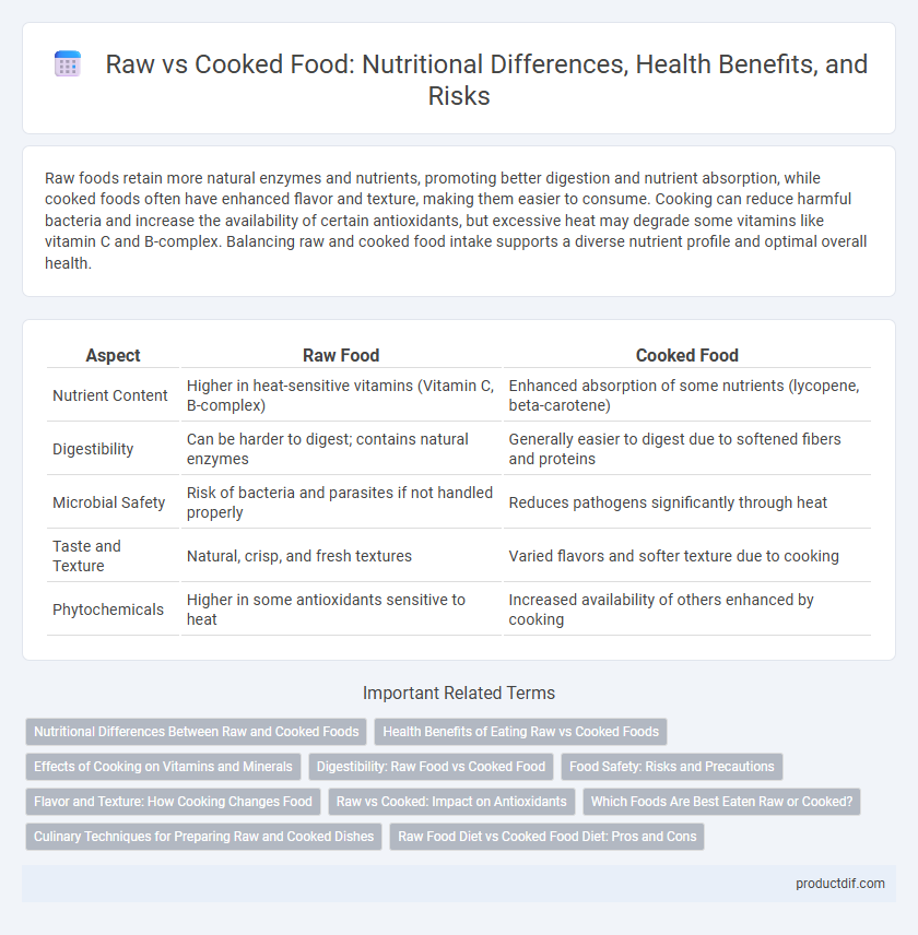 Raw vs Cooked Food: Nutritional Differences, Health Benefits, and Risks