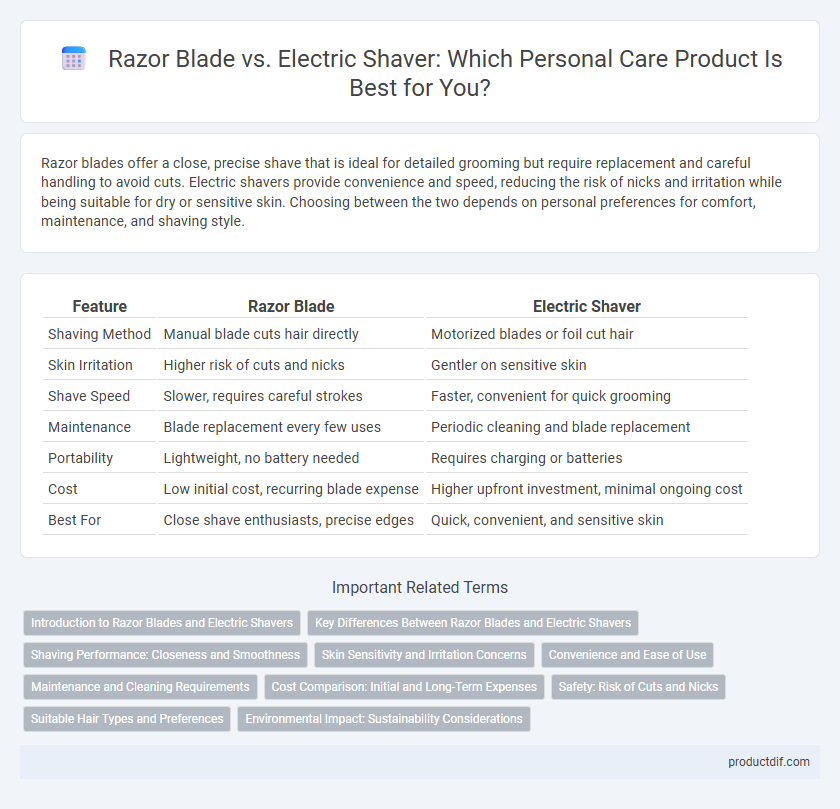 Razor Blade vs. Electric Shaver: Which Personal Care Product Is Best for You?