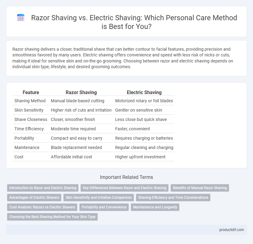 Razor Shaving vs. Electric Shaving: Which Personal Care Method is Best for You?