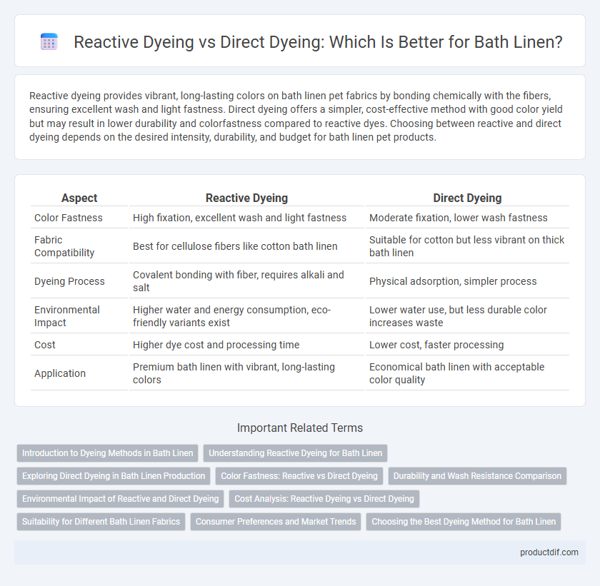 Reactive Dyeing vs Direct Dyeing: Which Is Better for Bath Linen?