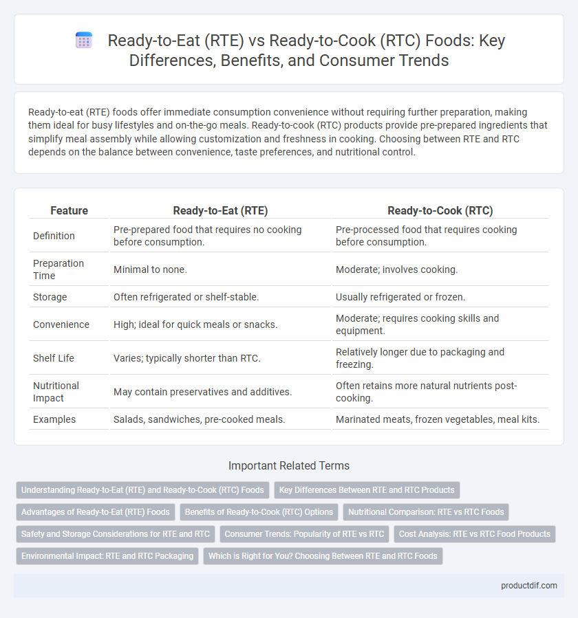Ready-to-Eat (RTE) vs Ready-to-Cook (RTC) Foods: Key Differences, Benefits, and Consumer Trends