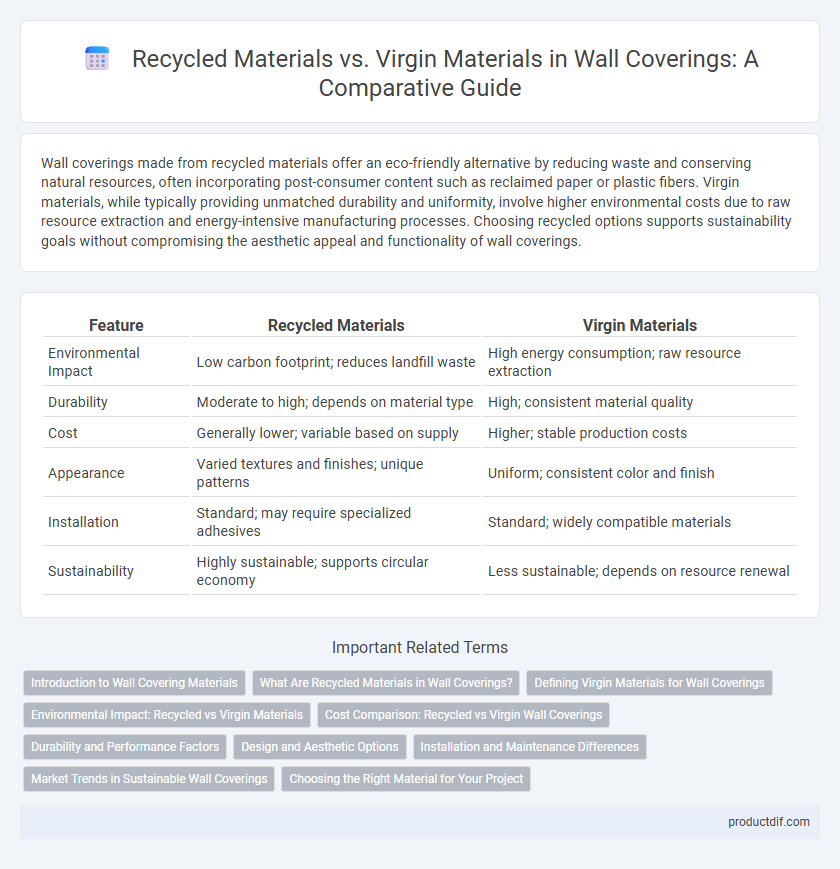 Recycled Materials vs. Virgin Materials in Wall Coverings: A Comparative Guide