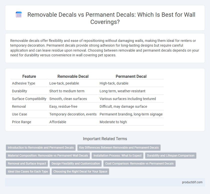 Removable Decals vs Permanent Decals: Which Is Best for Wall Coverings?