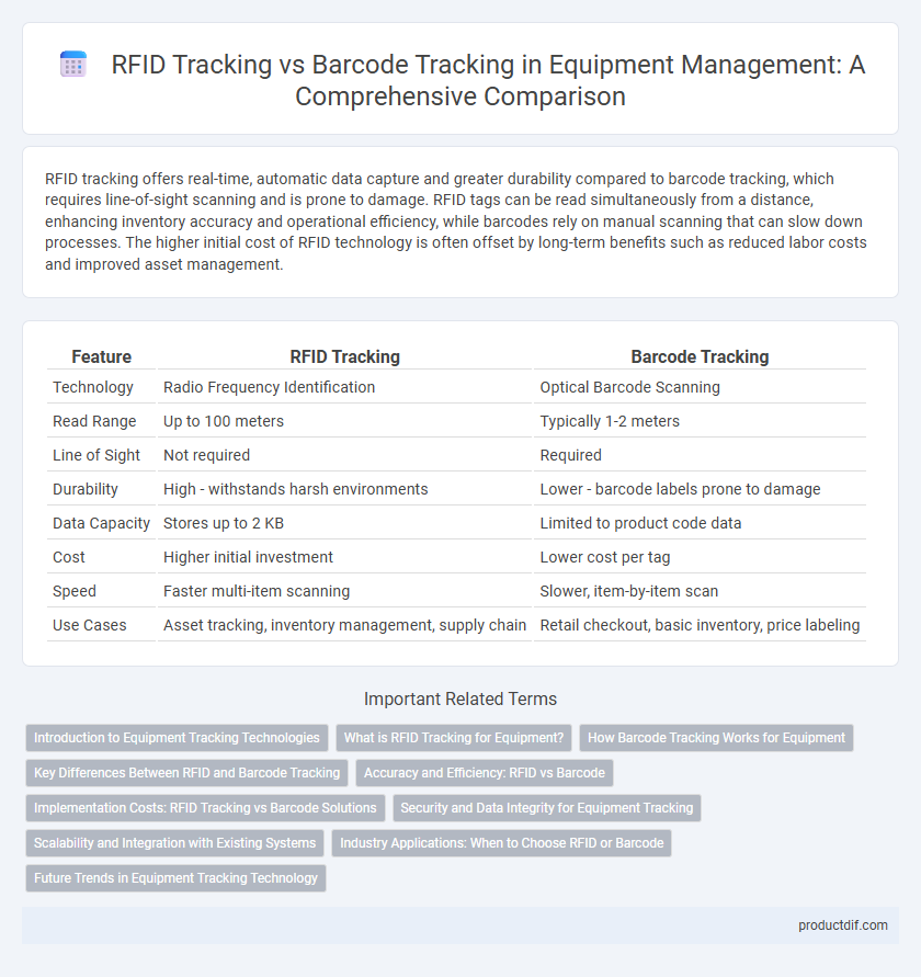 RFID Tracking vs Barcode Tracking in Equipment Management: A Comprehensive Comparison