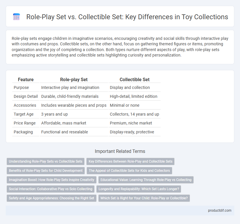 Role-Play Set vs. Collectible Set: Key Differences in Toy Collections