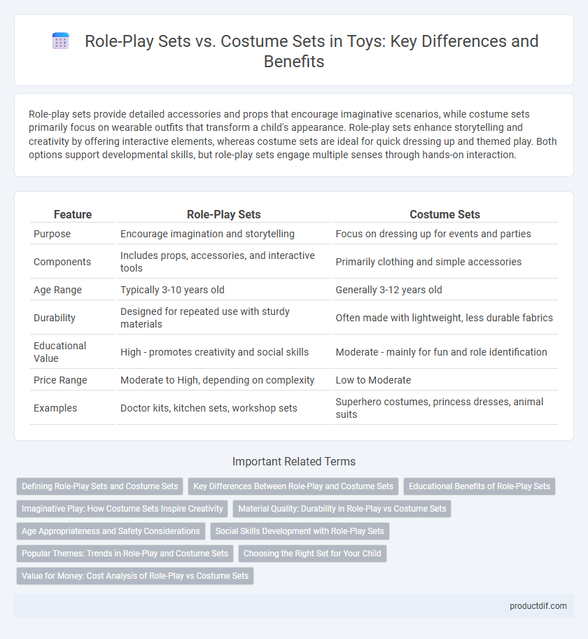 Role-Play Sets vs. Costume Sets in Toys: Key Differences and Benefits