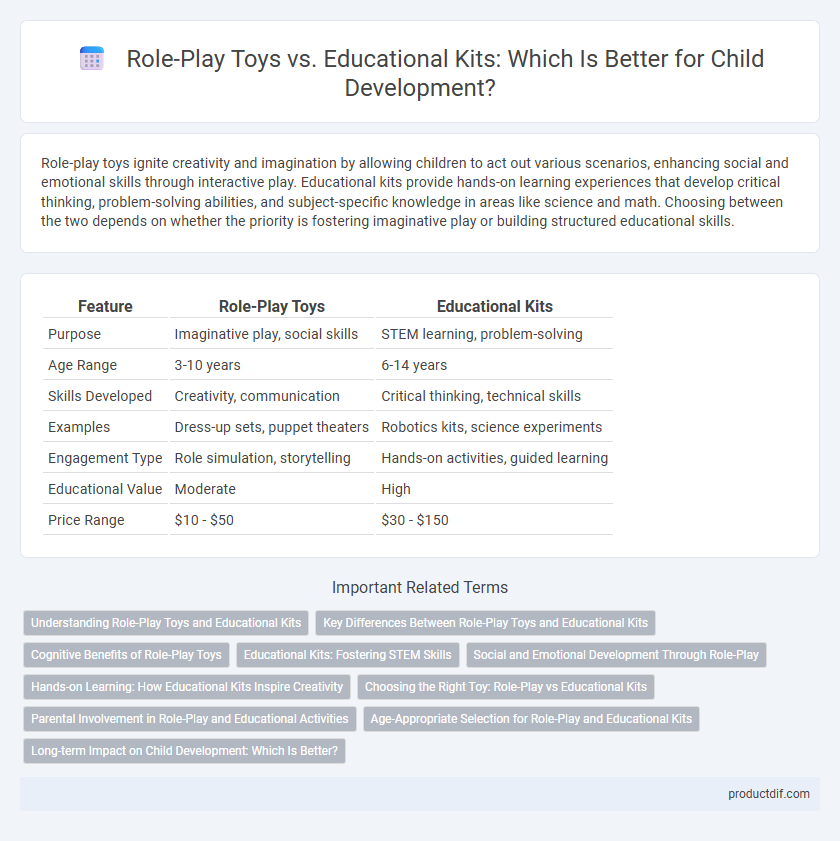 Role-Play Toys vs. Educational Kits: Which Is Better for Child Development?