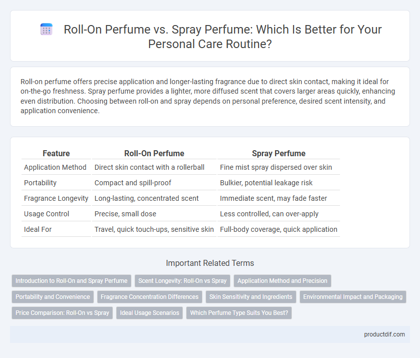 Roll-On Perfume vs. Spray Perfume: Which Is Better for Your Personal Care Routine?