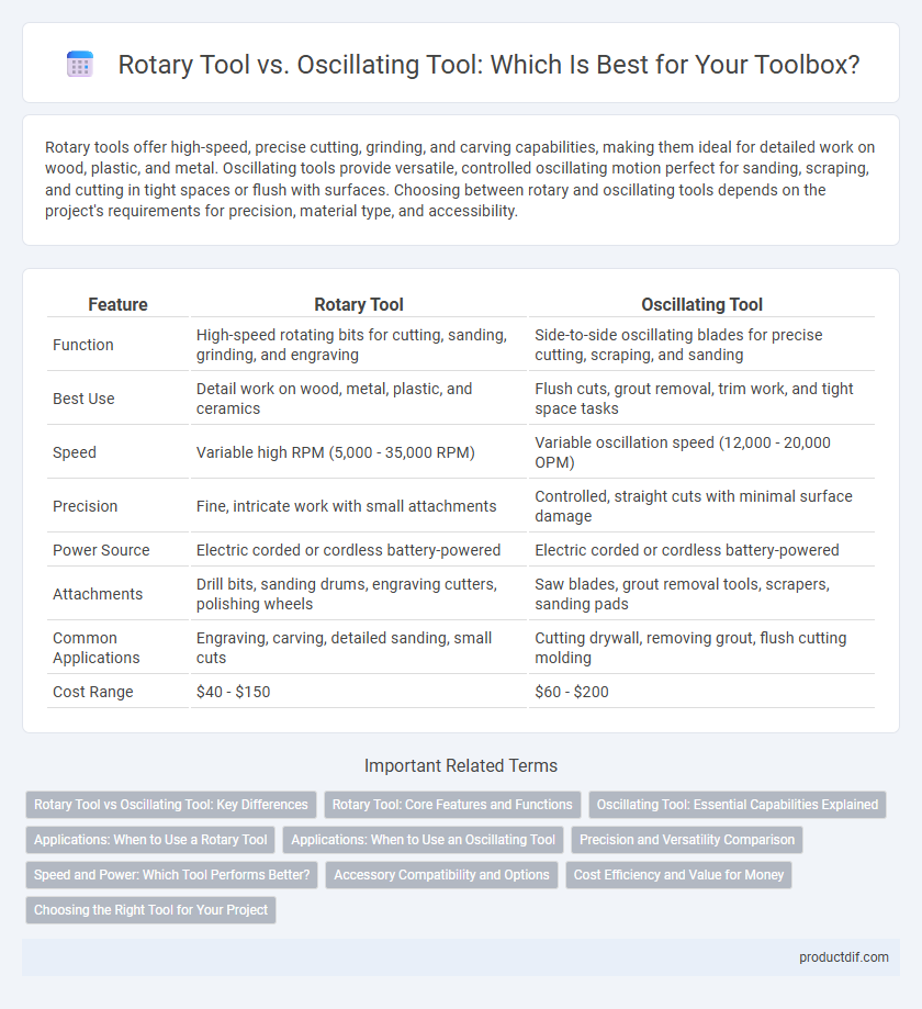 Rotary Tool vs. Oscillating Tool: Which Is Best for Your Toolbox?
