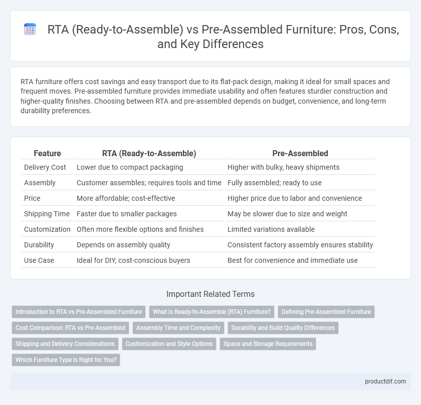 RTA (Ready-to-Assemble) vs Pre-Assembled Furniture: Pros, Cons, and Key Differences