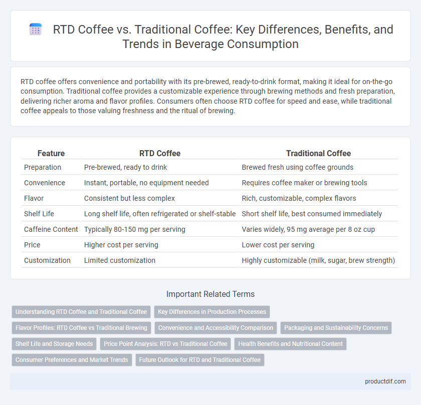 RTD Coffee vs. Traditional Coffee: Key Differences, Benefits, and Trends in Beverage Consumption