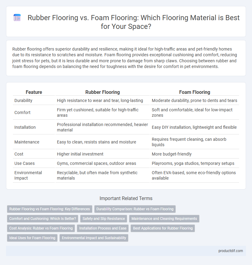 Rubber Flooring vs. Foam Flooring: Which Flooring Material is Best for Your Space?