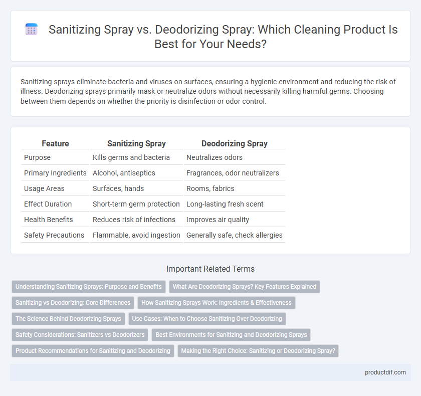 Sanitizing Spray vs. Deodorizing Spray: Which Cleaning Product Is Best for Your Needs?