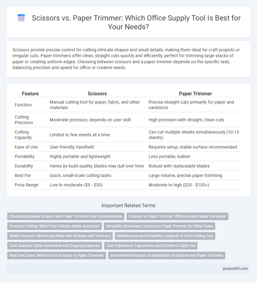Scissors vs. Paper Trimmer: Which Office Supply Tool Is Best for Your Needs?