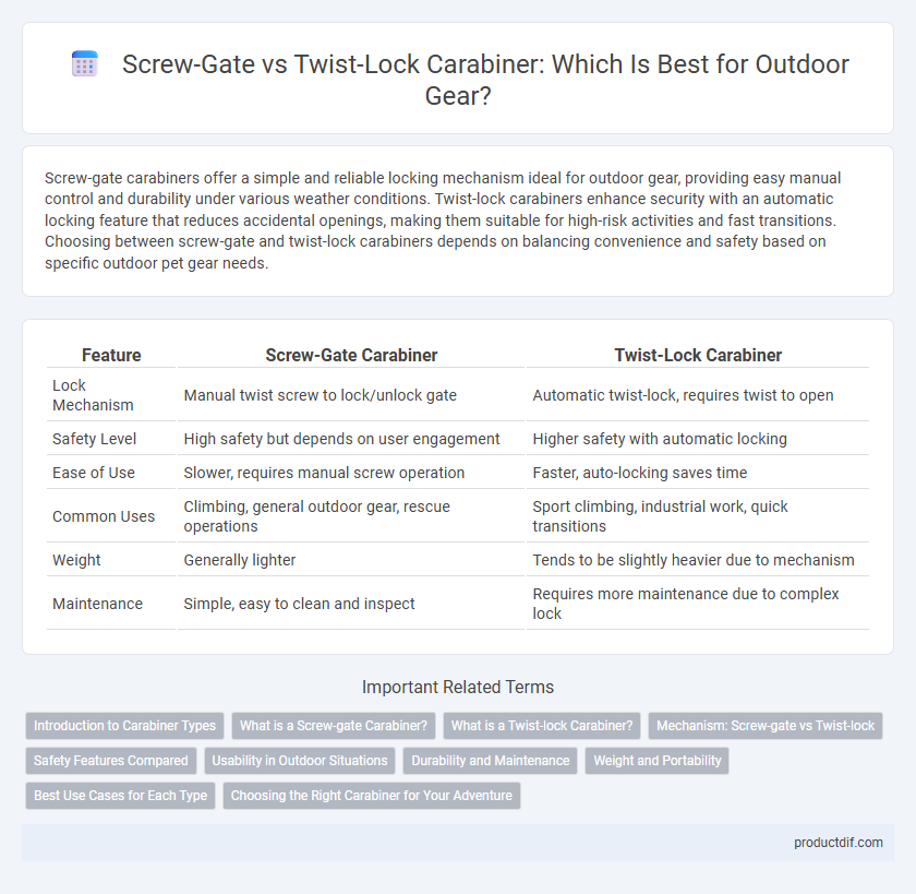 Screw-Gate vs Twist-Lock Carabiner: Which Is Best for Outdoor Gear?