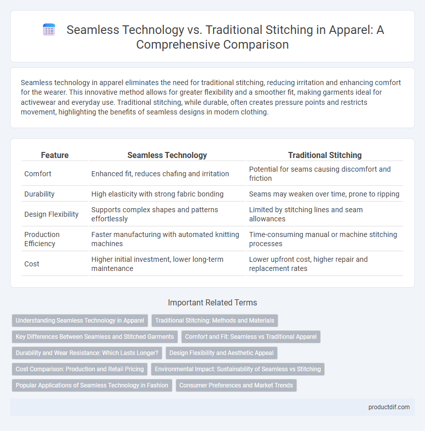 Seamless Technology vs. Traditional Stitching in Apparel: A Comprehensive Comparison