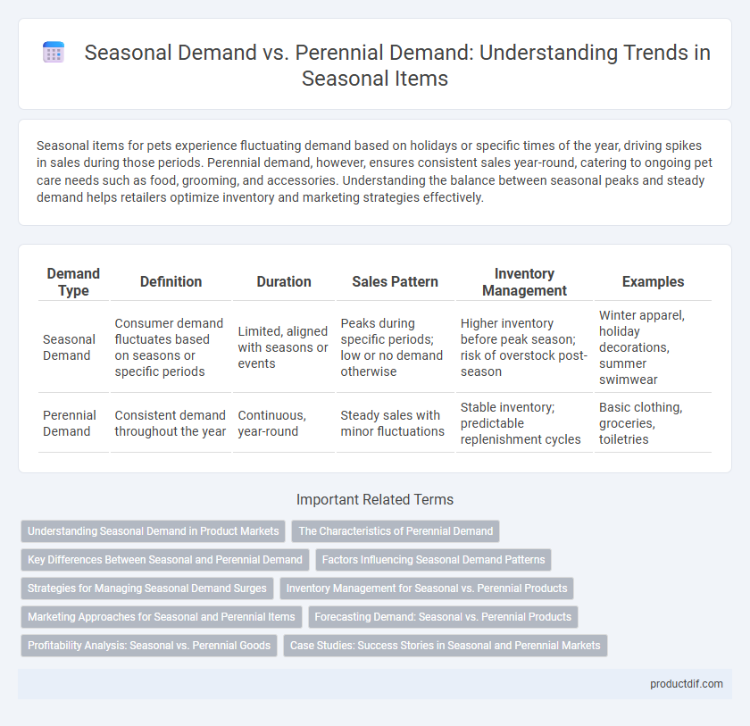 Seasonal Demand vs. Perennial Demand: Understanding Trends in Seasonal Items