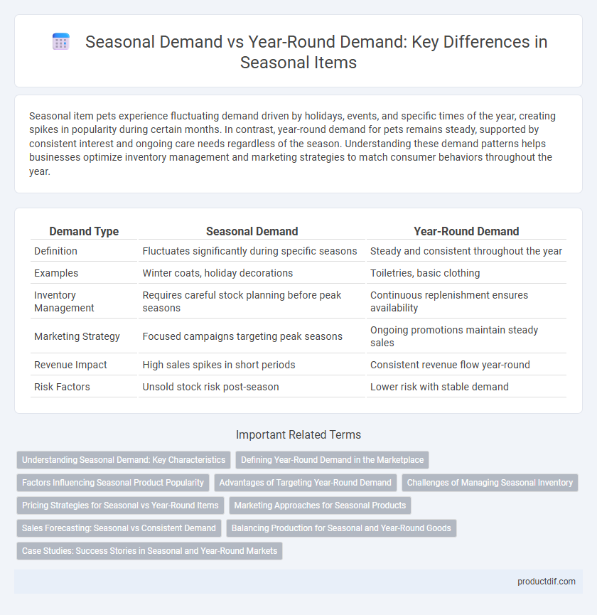 Seasonal Demand vs Year-Round Demand: Key Differences in Seasonal Items