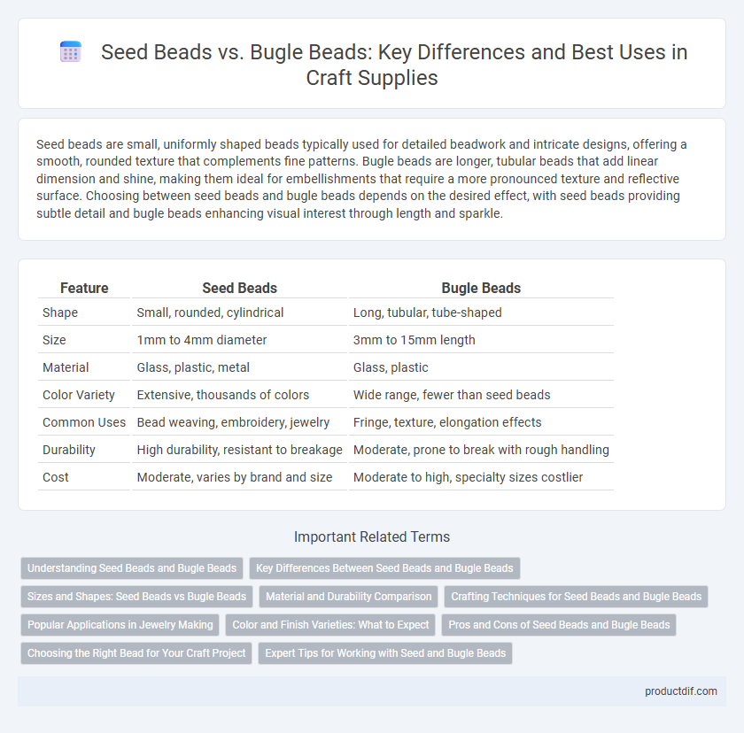 Seed Beads vs. Bugle Beads: Key Differences and Best Uses in Craft Supplies