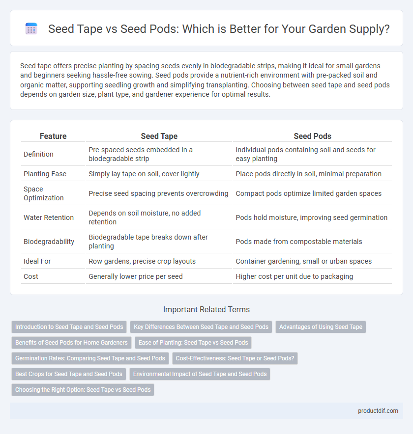 Seed Tape vs Seed Pods: Which is Better for Your Garden Supply?