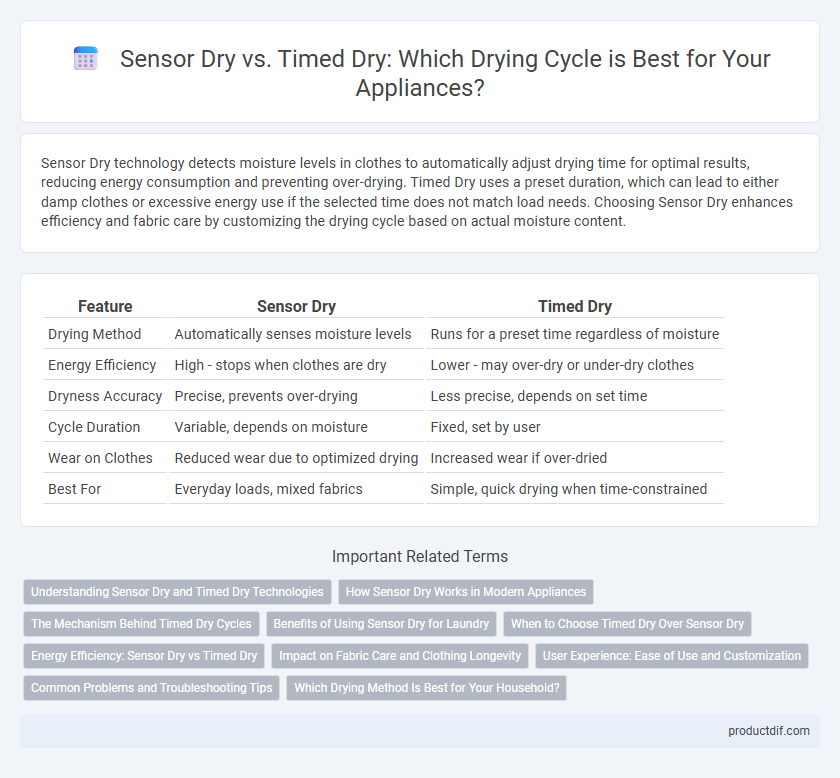 Sensor Dry vs. Timed Dry: Which Drying Cycle is Best for Your Appliances?
