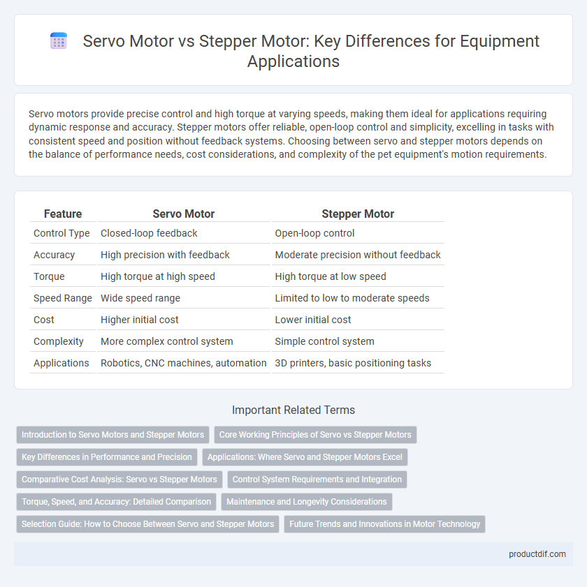 Servo Motor vs Stepper Motor: Key Differences for Equipment Applications