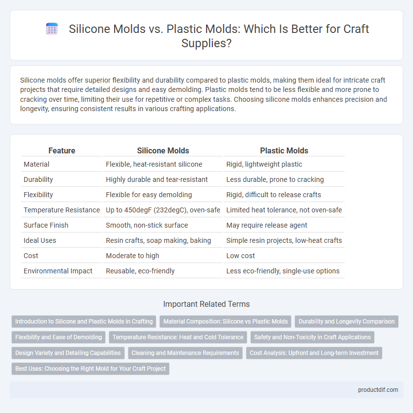 Silicone Molds vs. Plastic Molds: Which Is Better for Craft Supplies?