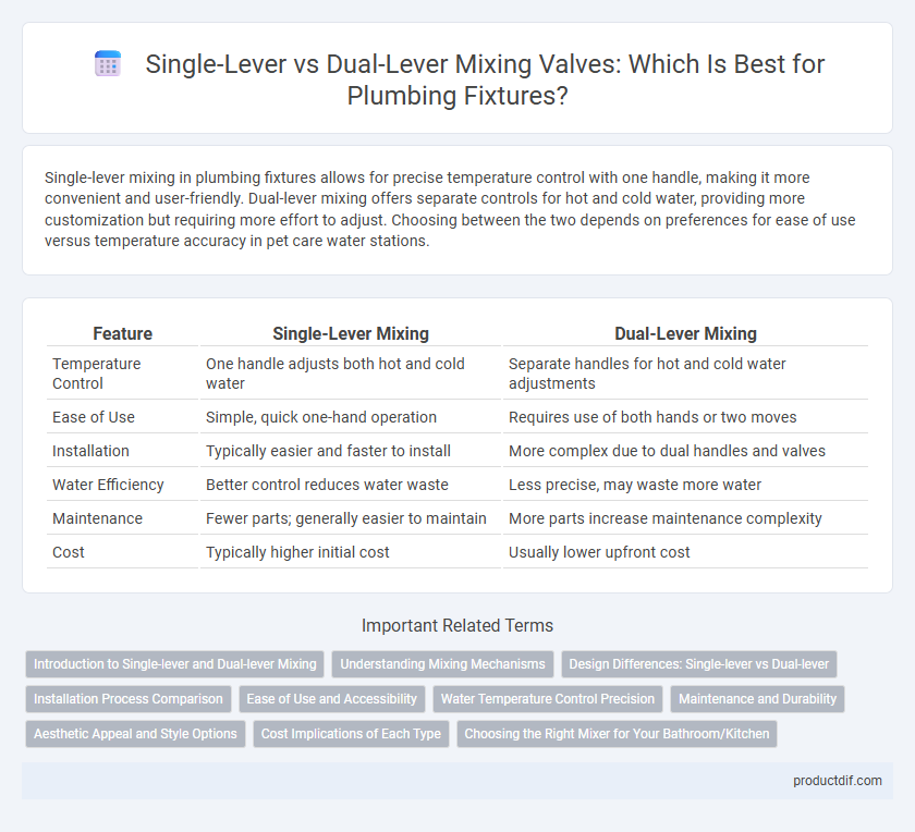 Single-Lever vs Dual-Lever Mixing Valves: Which Is Best for Plumbing Fixtures?