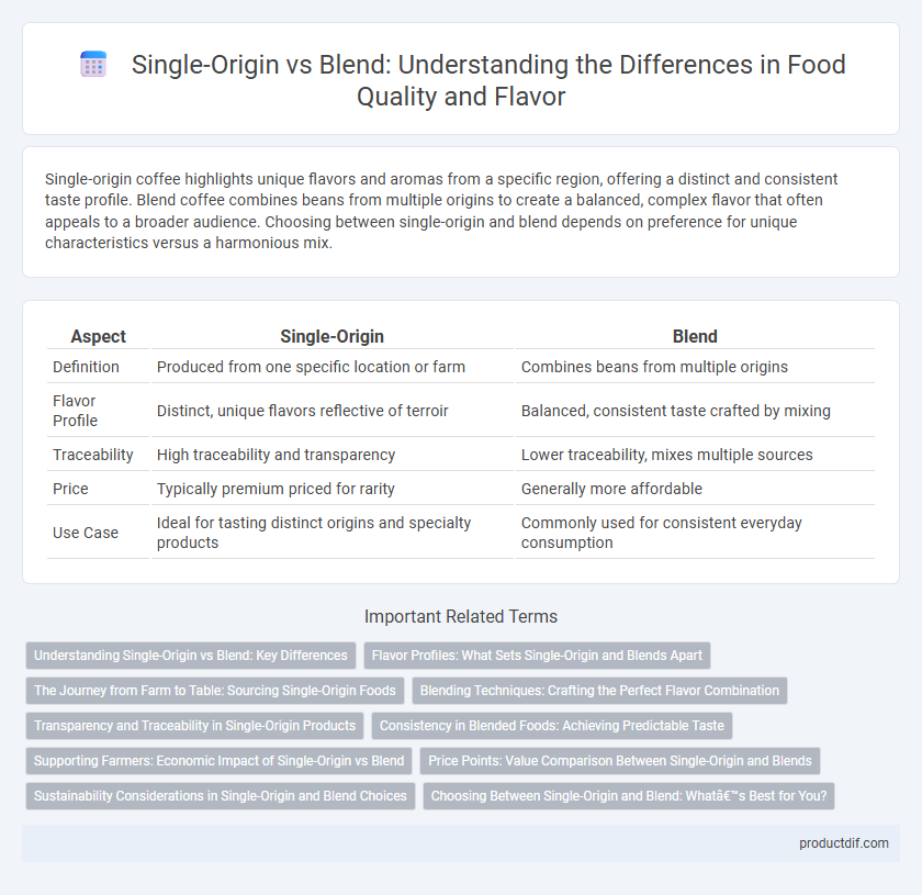 Single-Origin vs Blend: Understanding the Differences in Food Quality and Flavor